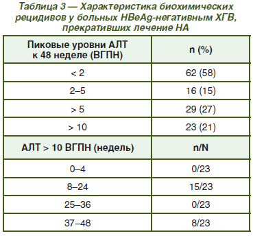 Что такое трансаминазы и зачем их измерять?